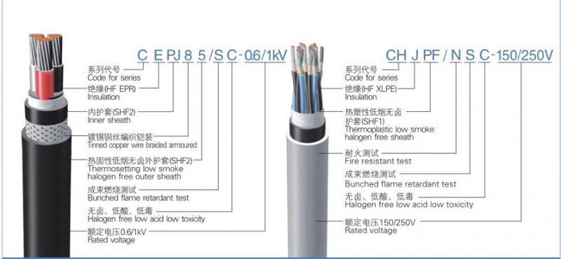 船用电缆代号含义及结构示意图