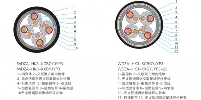 1E级K3类补偿电缆